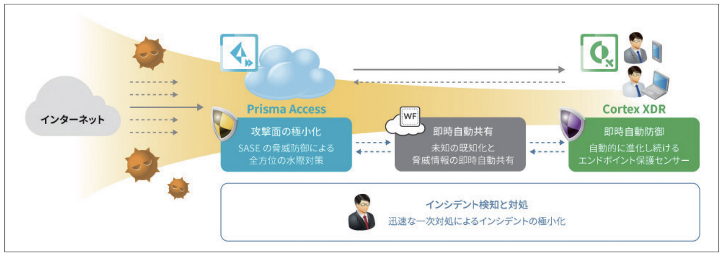 Cortex hokutake case study.png
