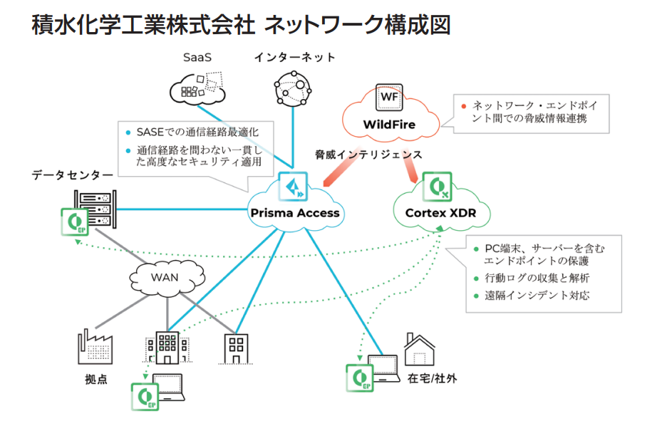 Cortex XDR Sekisui Chemical case study.png