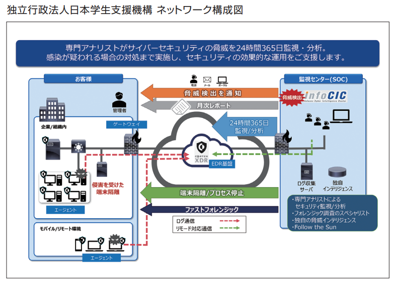Cortex XDR Japan Student Services Organization case study.png