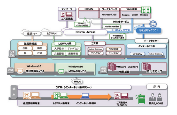 【豊中市役所】